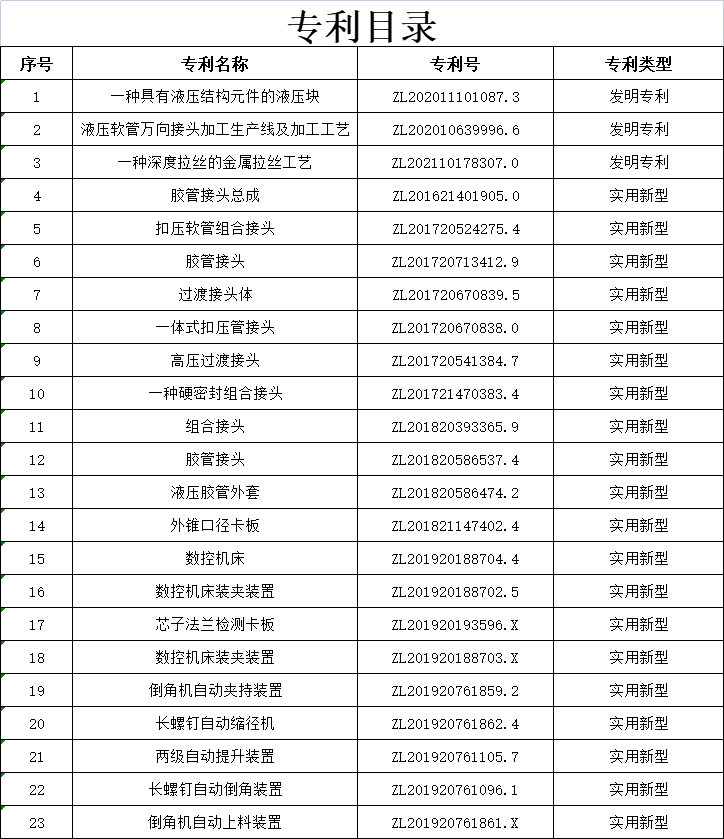专利目录-1