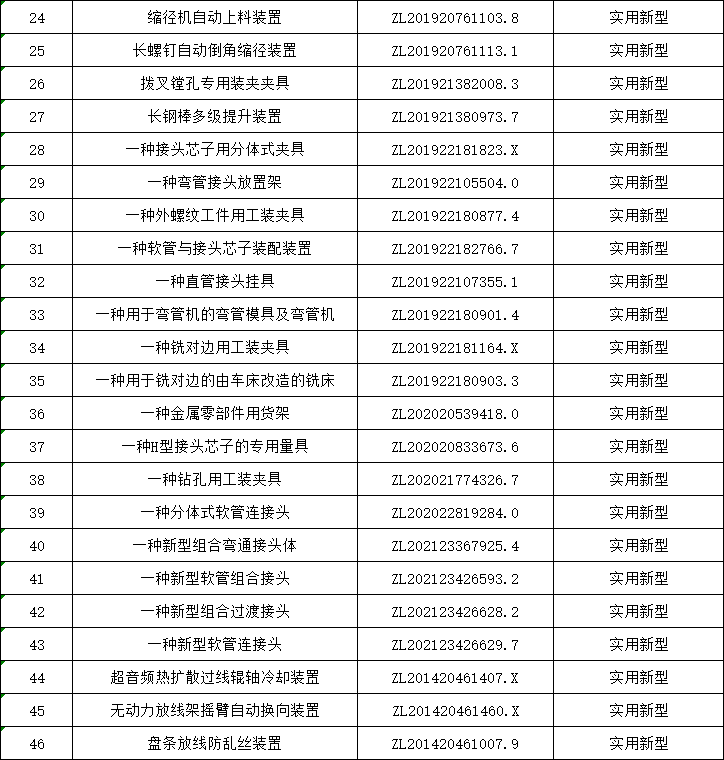 专利目录-2